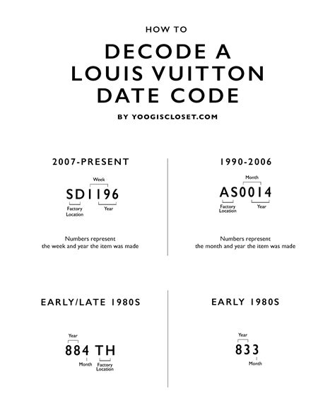 louis vuitton wallet original code|louis vuitton date code chart.